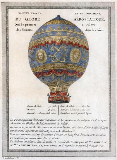 Tekening en beschrijving van de ‘Globe Aërostatique’ van de broers Montgolfier met in de ‘gallerie circulaire’ de markies d’Arlandes en Jean-François Pilâtre de Rozier: zij waren in 1783 de eerste mensen in de lucht
