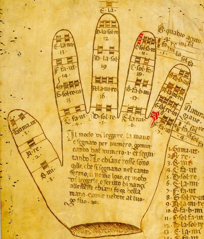 Petrus Alamire, Handschrift uit Mantua, einde 15de eeuw: Guidonische hand met de verschillende tonen van het toonsysteem en met op de middelvinger (en de pink) de combinatie A-la-mi-re. Deze hand is genoemd naar de muziektheoreticus Guido van Arezzo (11de eeuw). De Guidonische hand fungeerde als een belangrijk didactisch en mnemotechnisch middel bij het musiceren tot in de 17de eeuw.