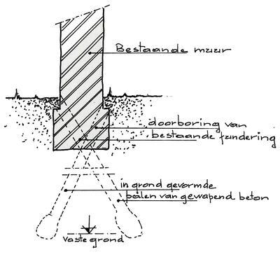 Een schets van de versteviging van de funderingen d.m.v. schuin geplaatste palen uit gewapend beton, Alden Biesen