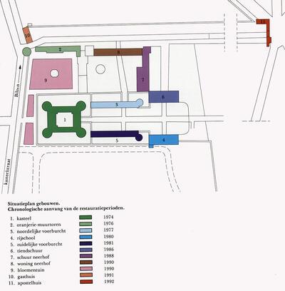 Alden Biesen, Situatieplan gebouwen