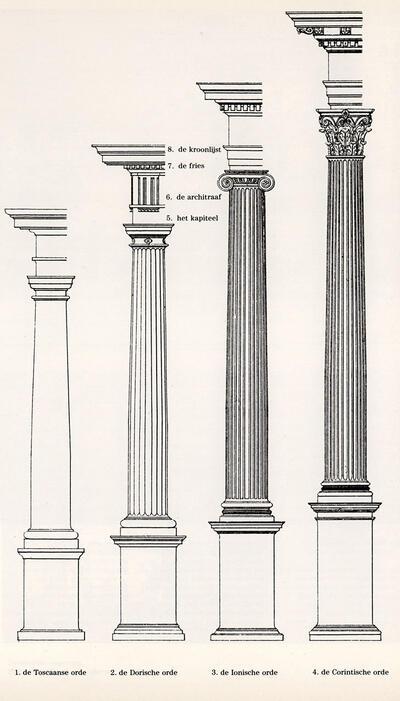 Toscaanse ore, Dorische orde, Ionische orde, Corintische orde. 18e eeuwse architactuur