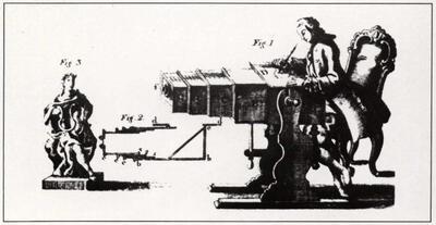 Georg Brander. Camera obscura. Fotografie. Plastische kunsten.